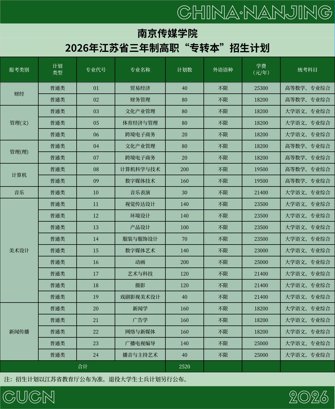 2026年“专转本”招生简章